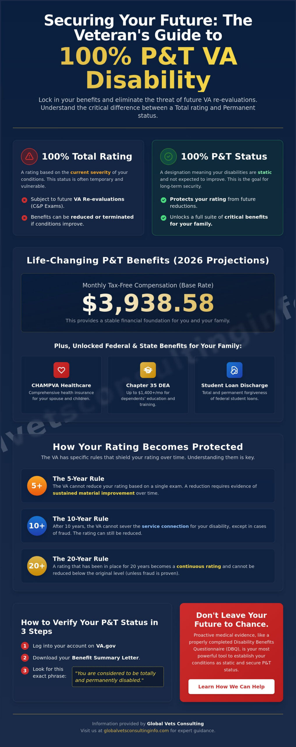 100% P&T VA Disability: The Complete 2026 Guide to Benefits and Protections