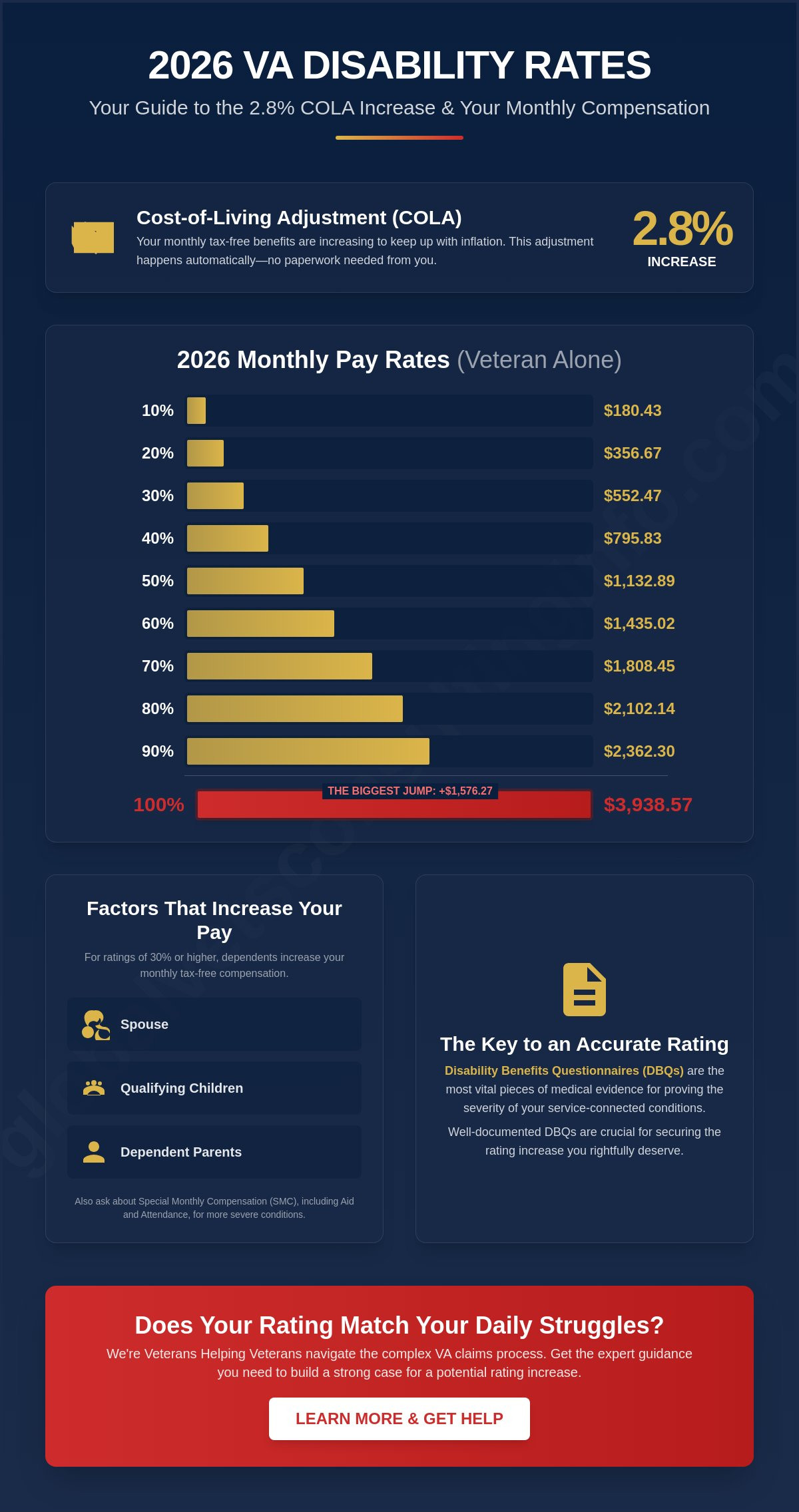 2026 VA Disability Rates: Monthly Compensation Pay Charts 🇺🇸