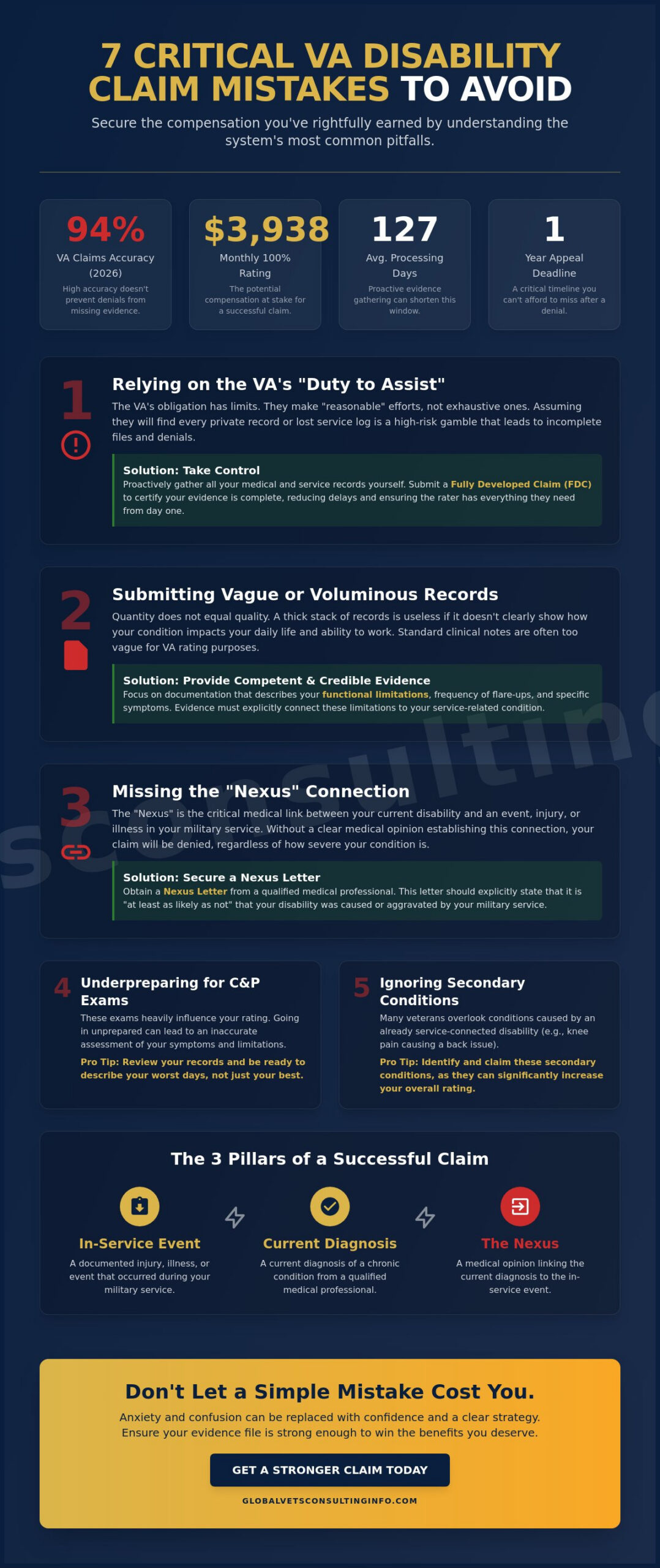 7 Critical VA Disability Claim Mistakes to Avoid in 2026
