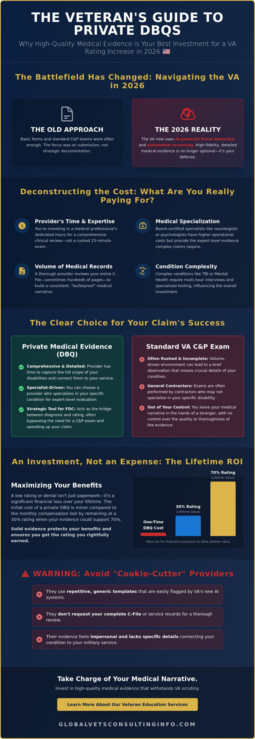 Cost of a Private DBQ in 2026: A Veteran’s Guide to Investing in Your Claim 🇺🇸