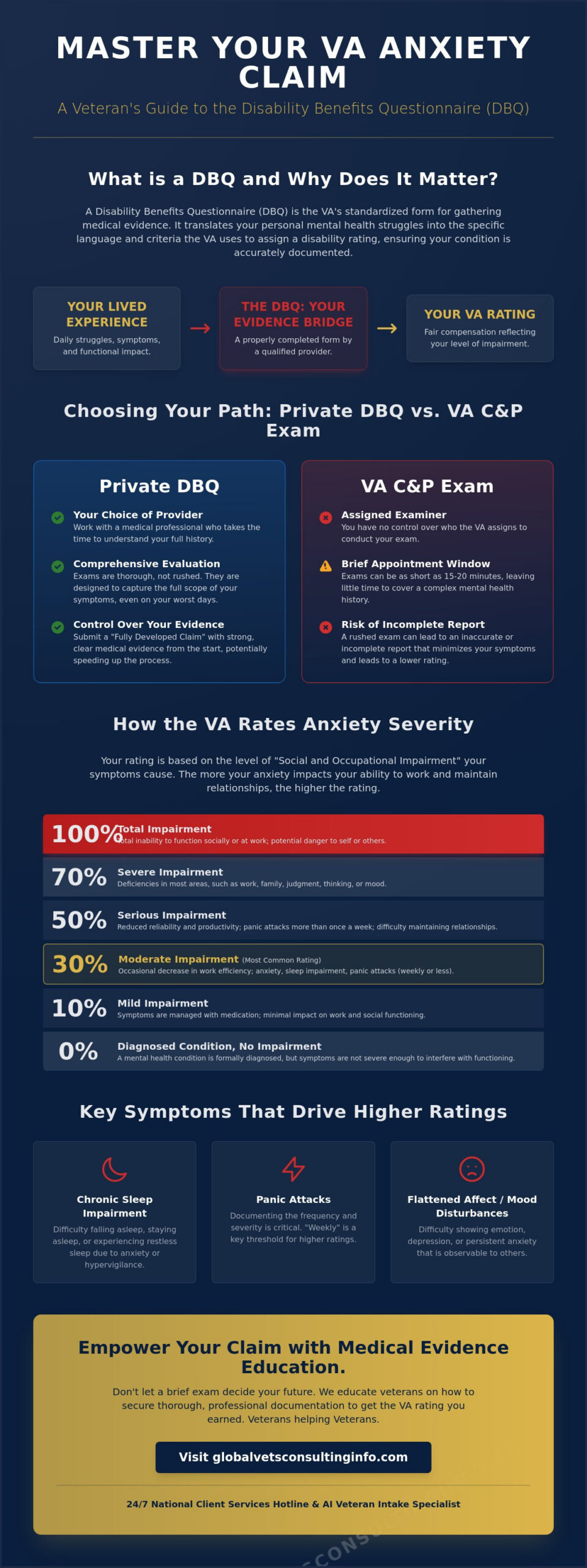 DBQ for Anxiety: A Veteran’s Guide to VA Disability Evidence in 2026 🇺🇸