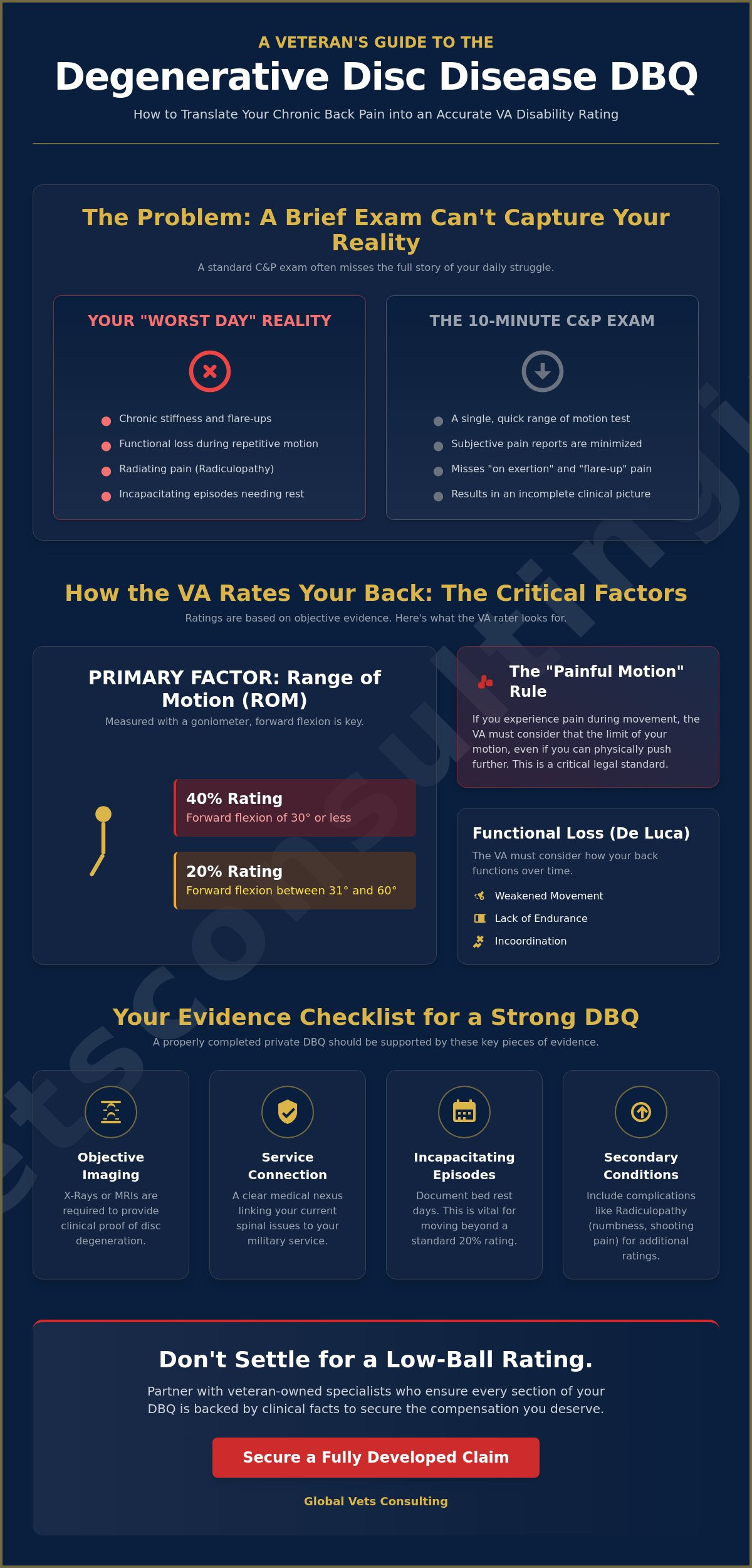 DBQ for Degenerative Disc Disease: A Veteran’s Guide to Accurate Claims in 2026