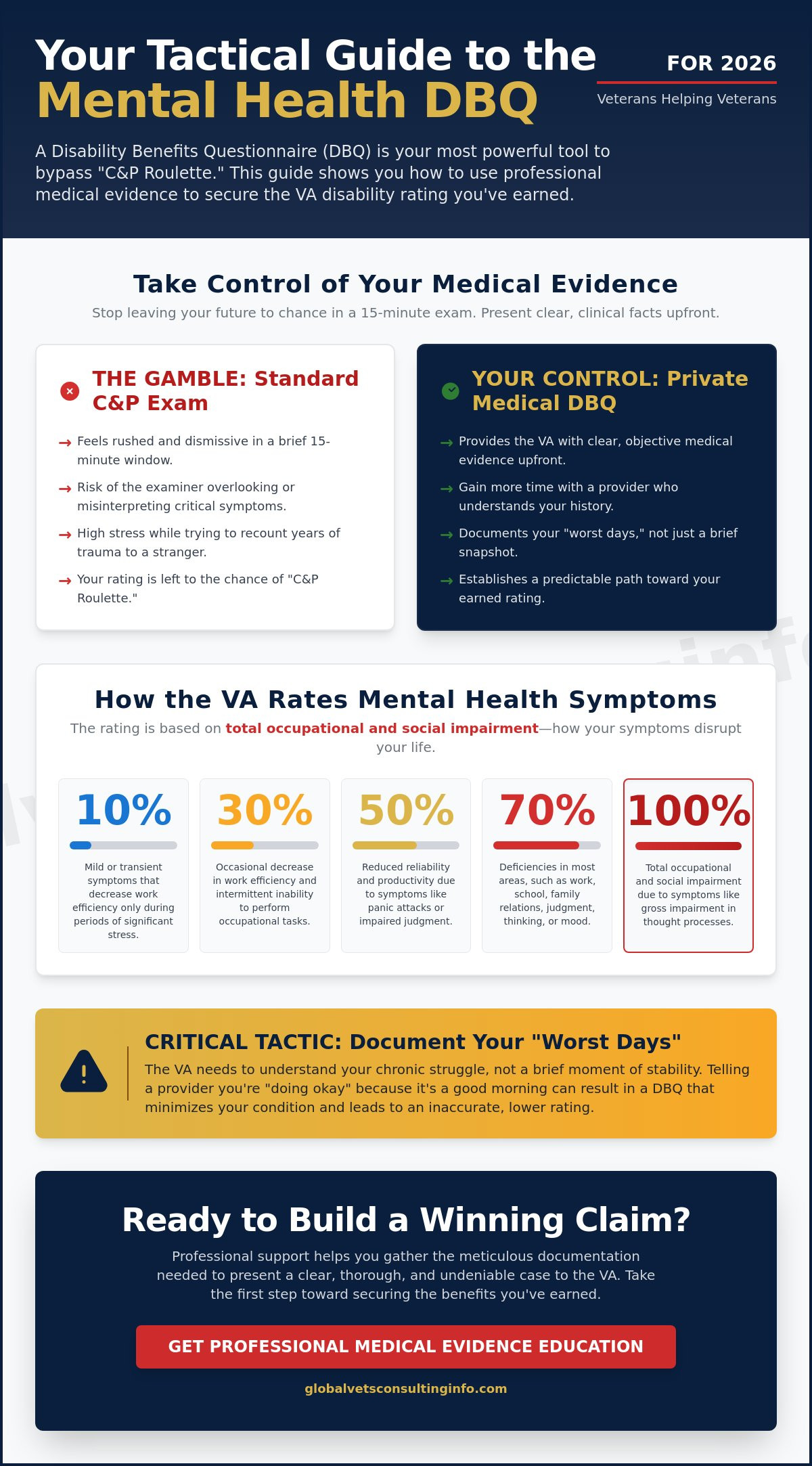 DBQ for Mental Health Conditions: A Veteran's Guide to VA Evidence in 2026 🇺🇸