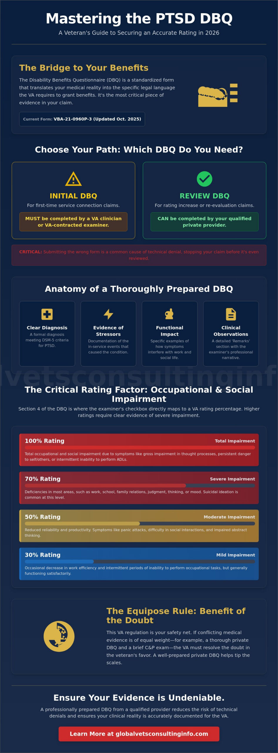 DBQ for PTSD: A Comprehensive Guide to VA Disability Evidence in 2026
