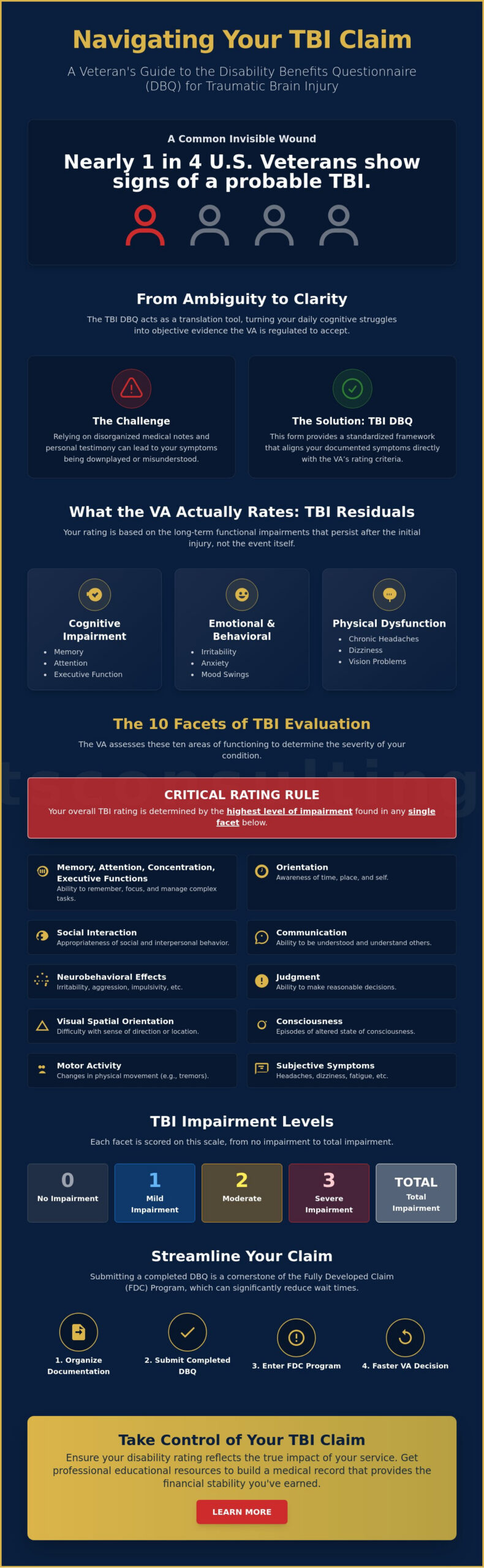 DBQ for Traumatic Brain Injury (TBI): A Veteran’s Guide to Evidence in 2026