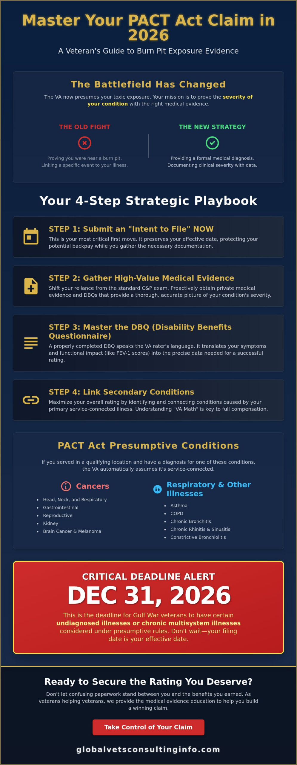 Evidence for Burn Pit Exposure VA Claim: A 2026 Veteran's Guide 🇺🇸