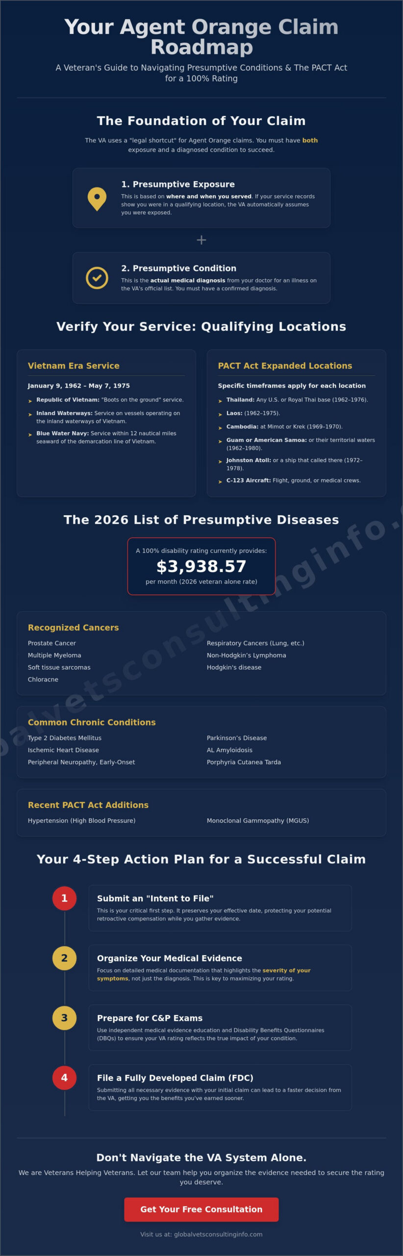 How to File a VA Claim for Agent Orange Exposure in 2026: A Veteran’s Guide 🇺🇸