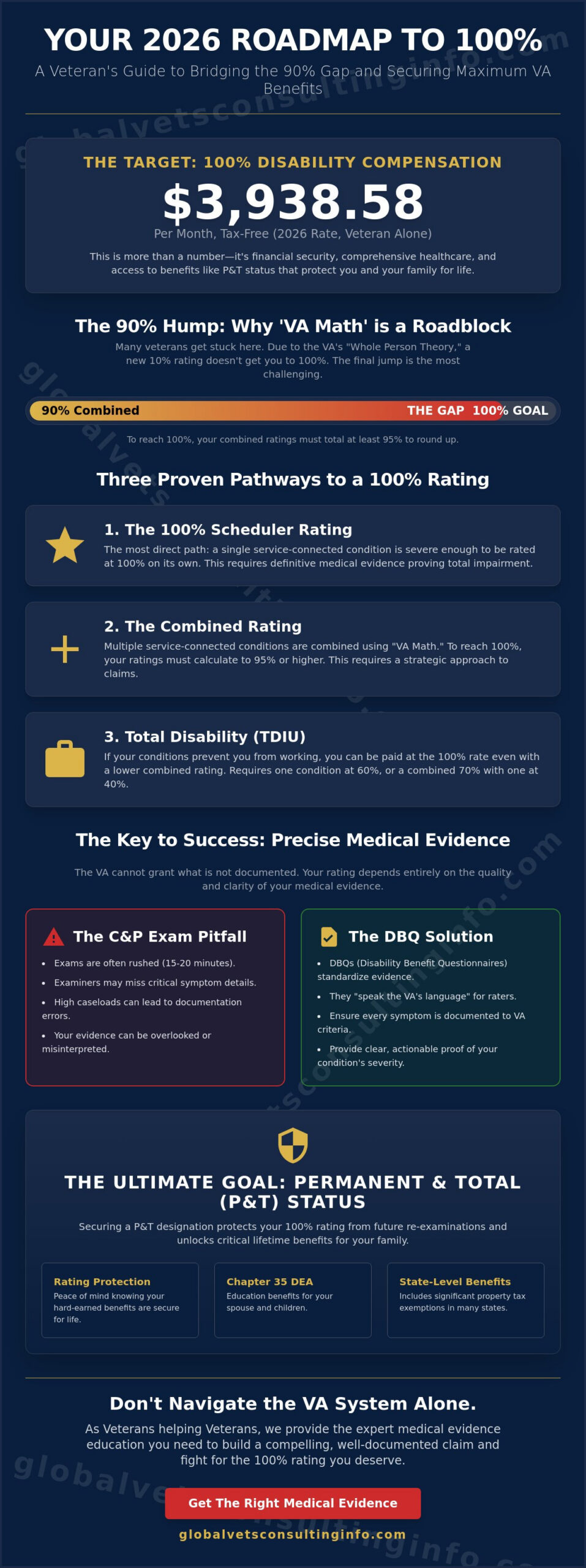 How to Get a 100 Percent VA Disability Rating: A 2026 Veteran's Strategy Guide 🇺🇸