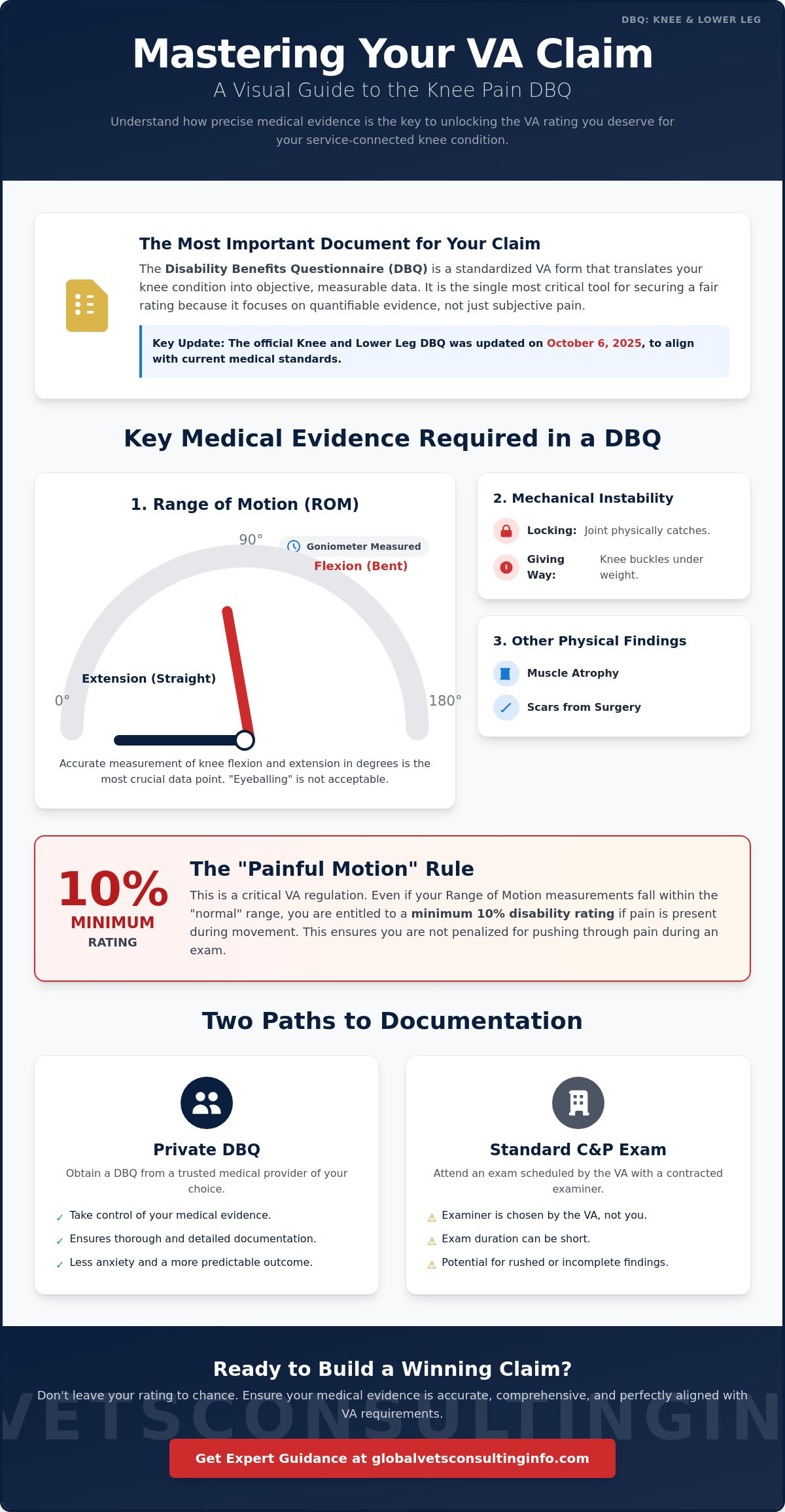 How to Use a DBQ for Knee Pain: A 2026 Veteran’s Guide to VA Disability