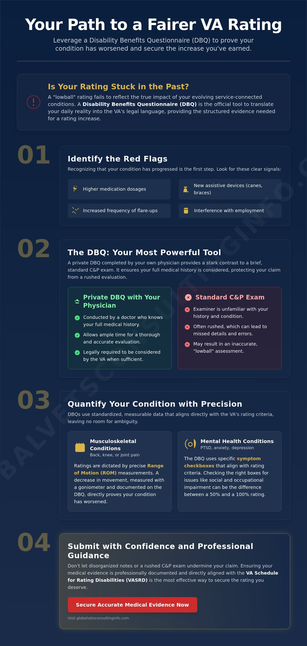 How to Use a DBQ for a VA Disability Rating Increase in 2026