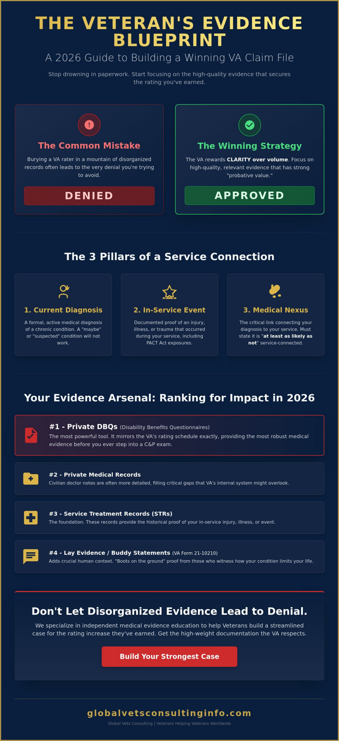 Medical Evidence for VA Disability Claim: The 2026 Veteran’s Guide 🇺🇸