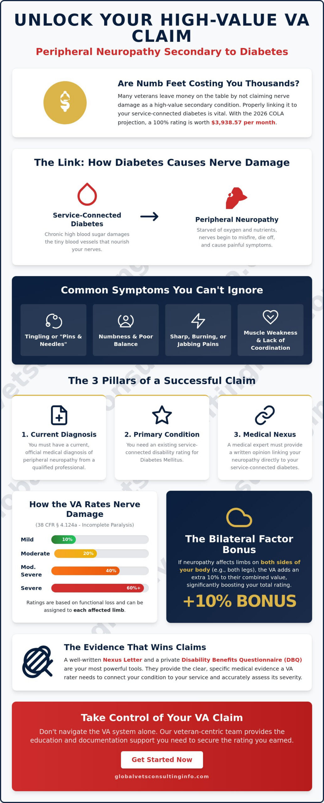 Peripheral Neuropathy Secondary to Diabetes: A Veteran's Guide to VA Ratings in 2026 🇺🇸