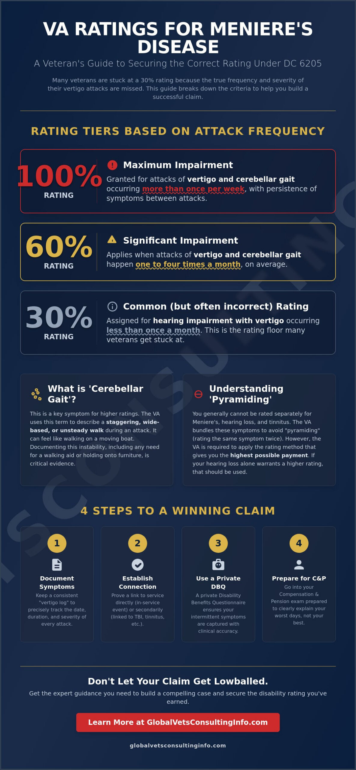 VA Claim for Meniere’s Disease: A 2026 Guide to Ratings and Evidence