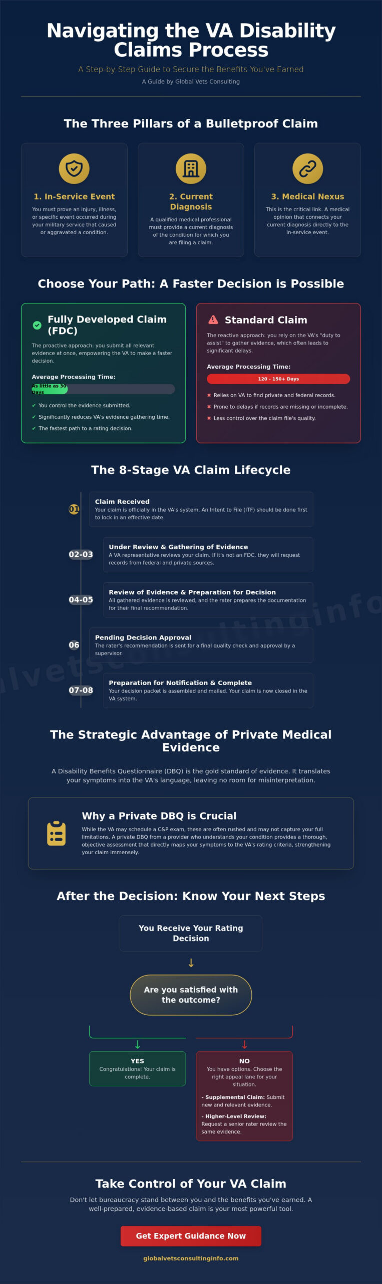 VA Disability Claims Process Step by Step: A 2026 Veteran’s Guide