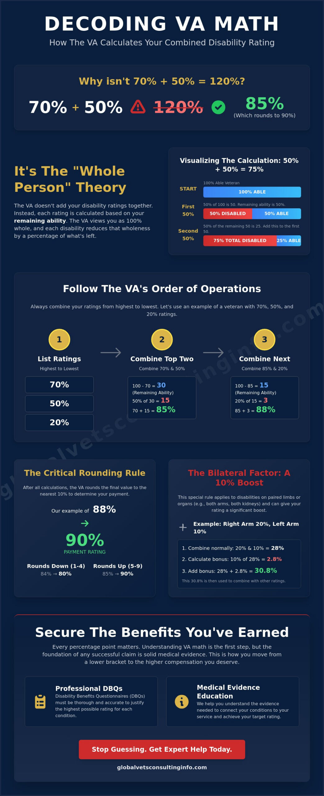 VA Math for Combined Ratings Explained: A Veteran's Guide to the 2026 System 🇺🇸