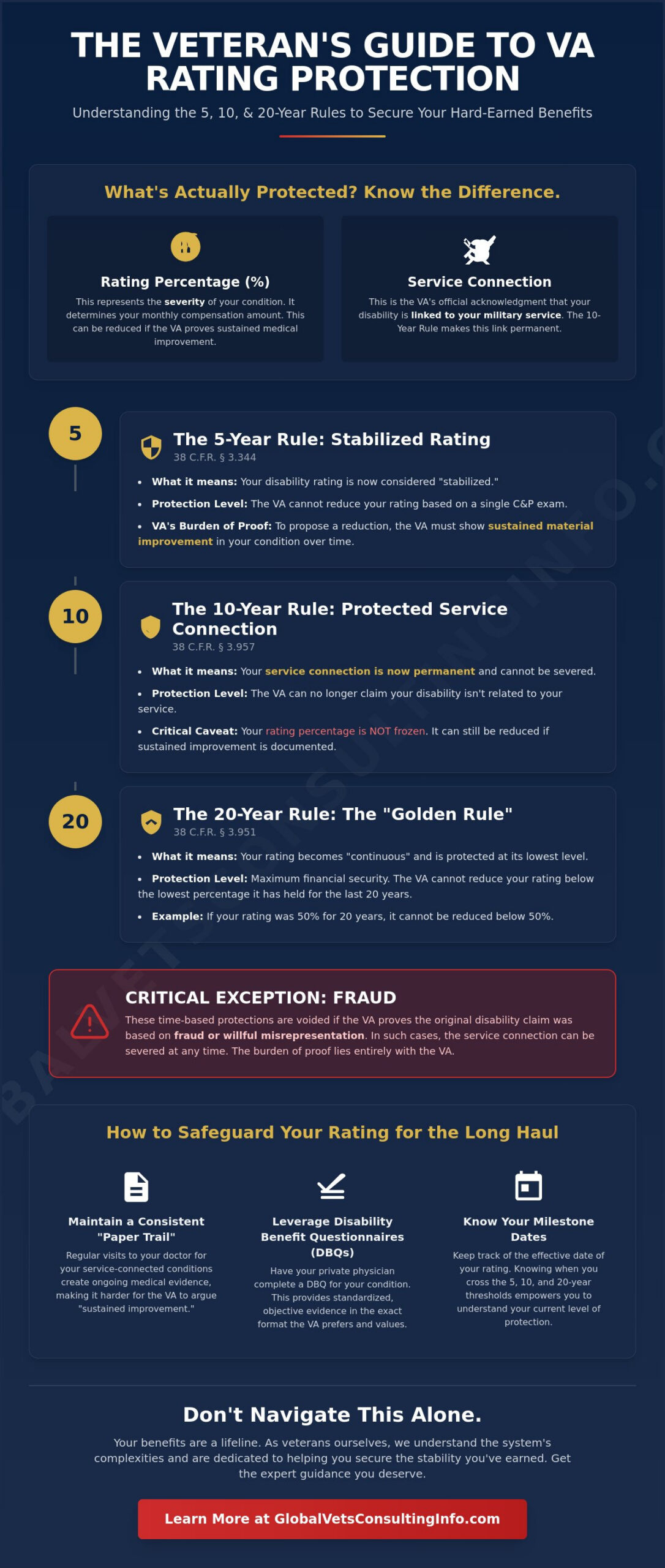 What Is the VA 10 Year Rule? Protecting Your Disability Rating in 2026 🇺🇸