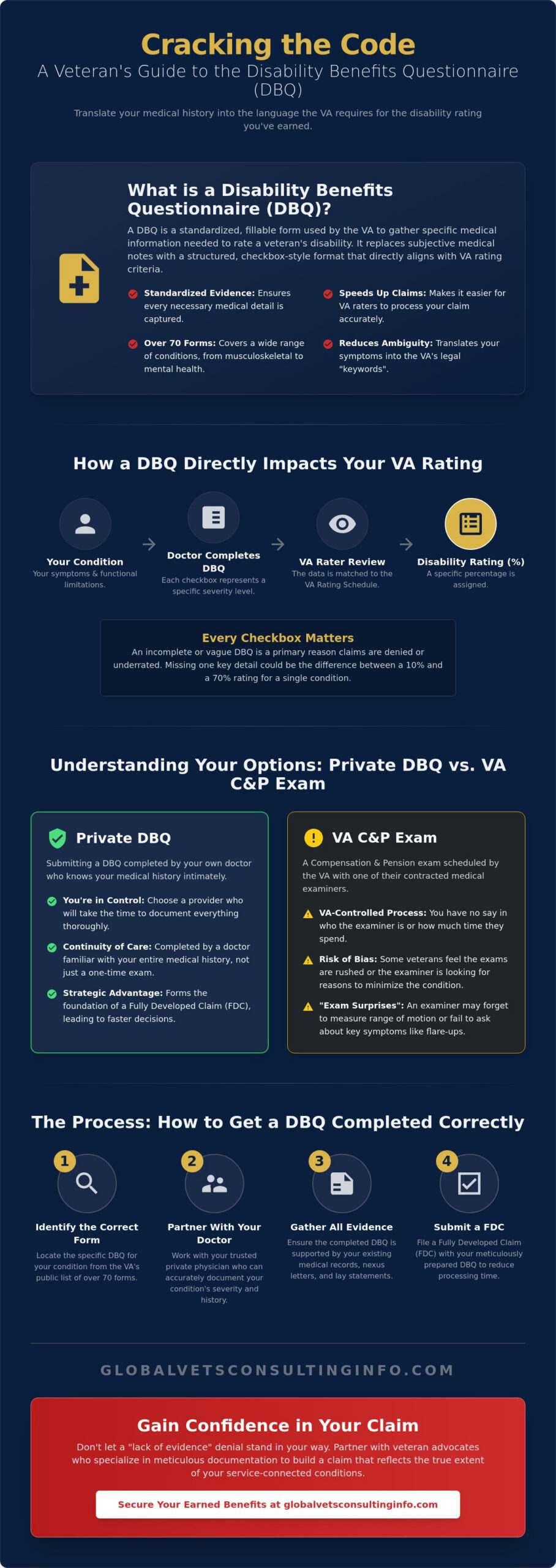 What is a DBQ? A Veteran's Guide to Disability Benefits Questionnaires in 2026
