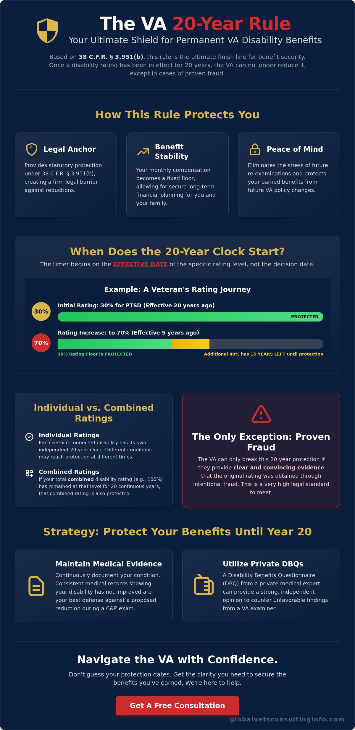 What is the VA 20 Year Rule? Protecting Your Disability Rating in 2026 🇺🇸