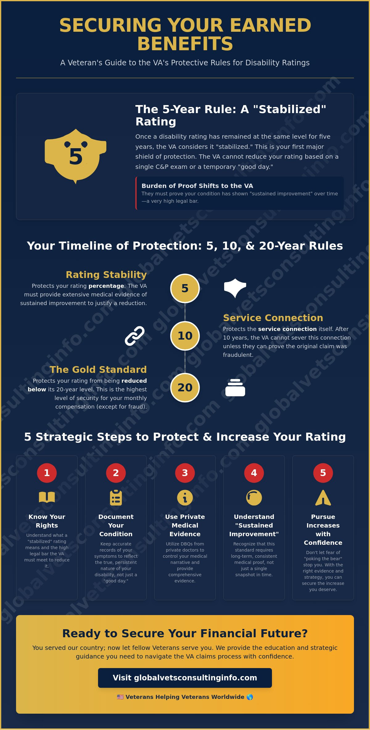 What is the VA 5 Year Rule? Protecting Your Disability Rating in 2026 🇺🇸