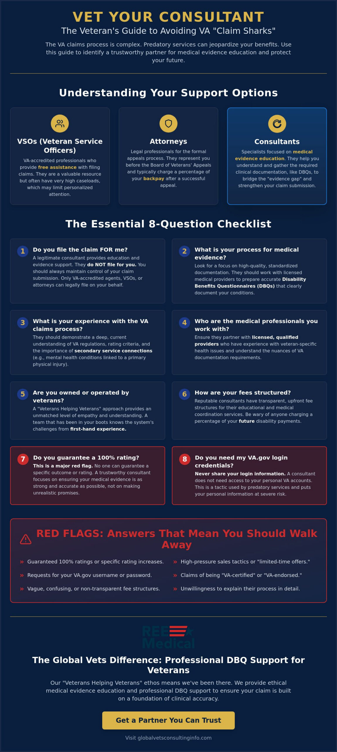 10 Critical Questions to Ask a VA Claim Consultant Before Hiring 🇺🇸