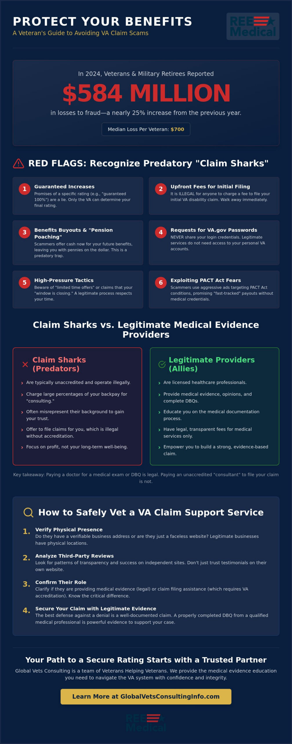 Avoiding VA Disability Claim Scams: A Veteran’s Guide to Protecting Your Benefits in 2026 🇺🇸