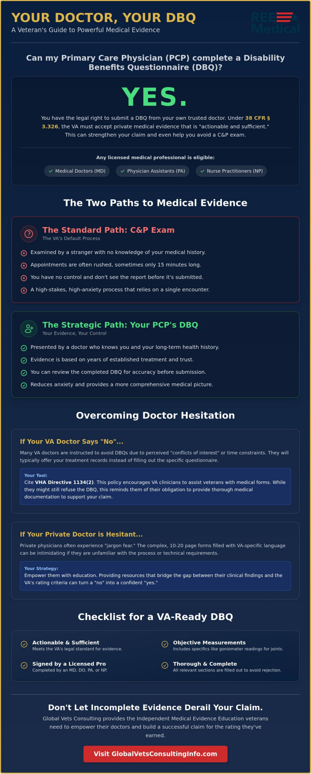 Can My Primary Care Physician Complete a DBQ? A 2026 Veteran’s Guide 🇺🇸