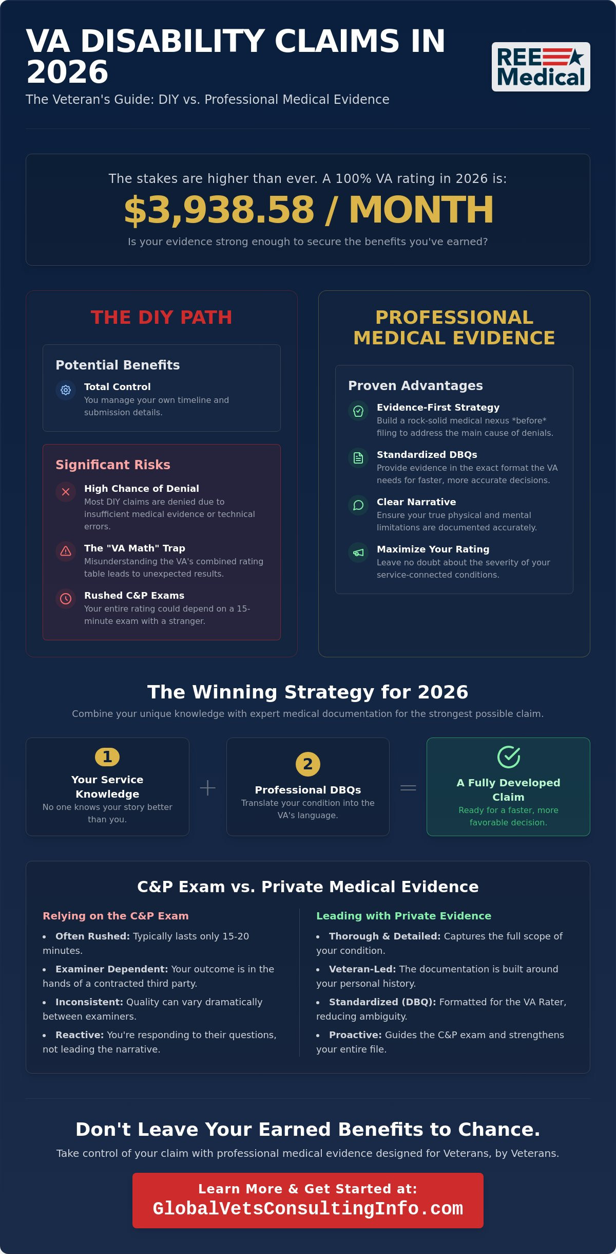 DIY VA Claim vs. Professional Help: Which Path Leads to Your Earned Rating in 2026? 🇺🇸