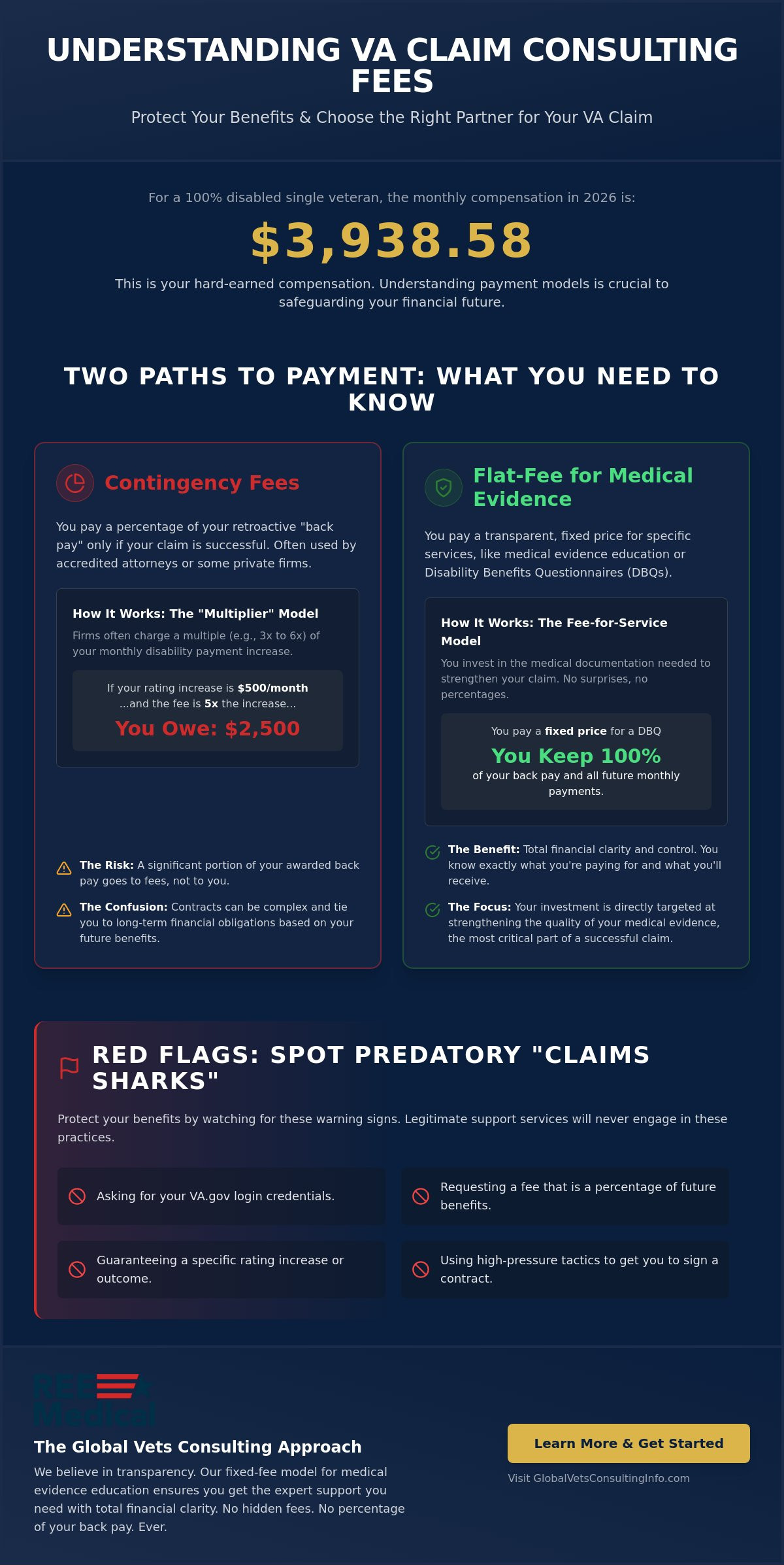 How Do VA Claim Consulting Companies Get Paid? (2026 Veteran’s Guide) 🇺🇸