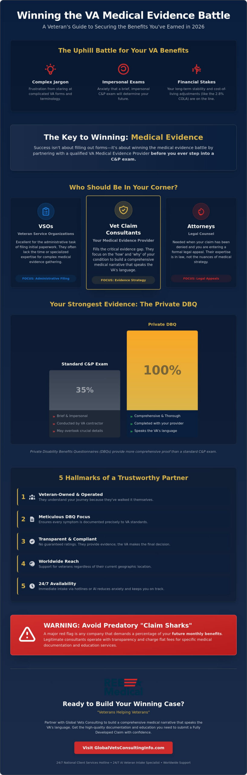 How to Choose the Best Vet Claim Consultants in 2026 🇺🇸