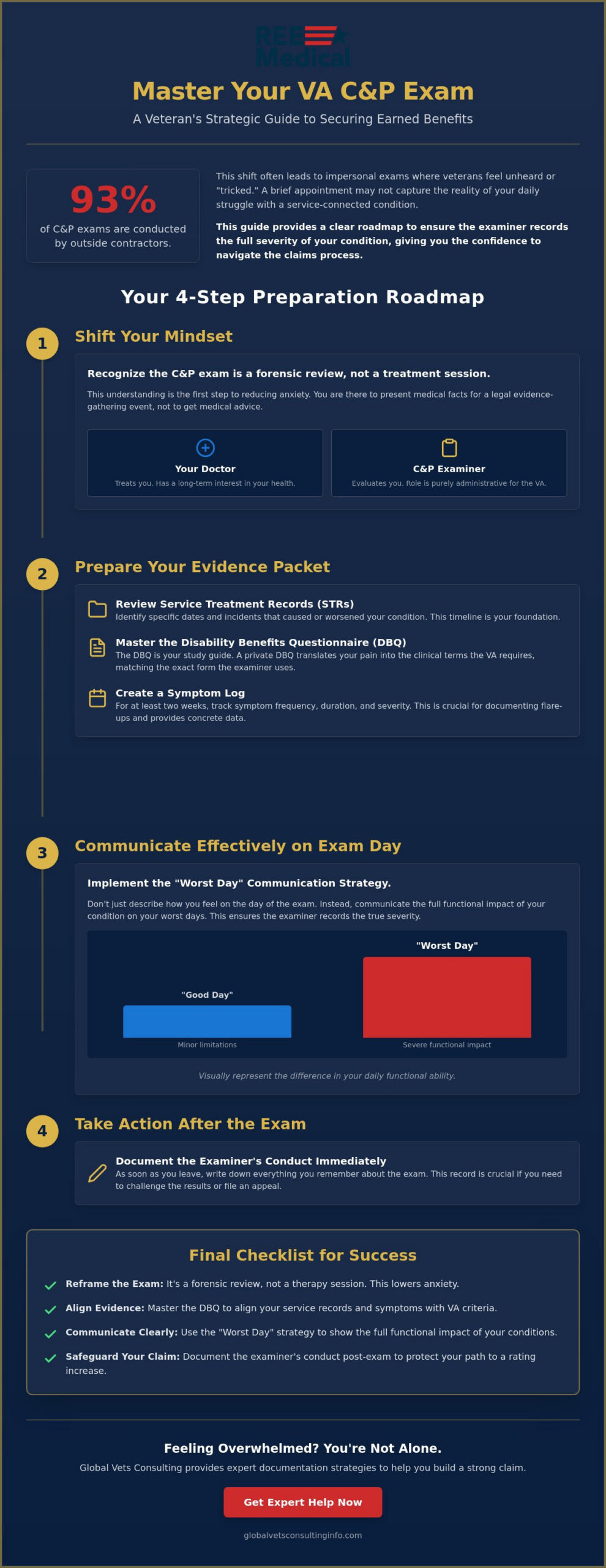 How to Prepare for a C&P Exam in 2026: A Veteran’s Guide 🇺🇸