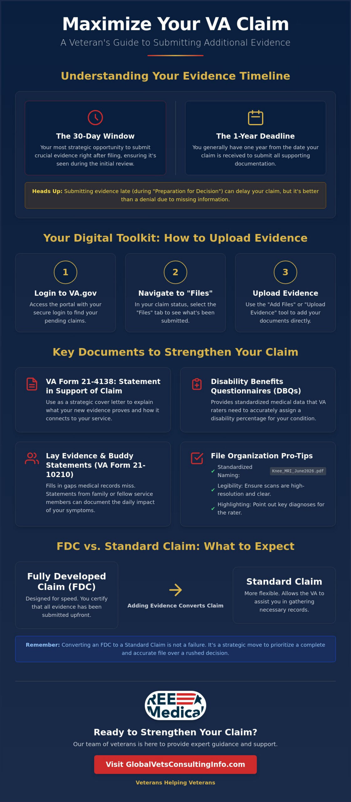 How to Submit Additional Evidence for VA Claim: A 2026 Veteran's Guide 🇺🇸