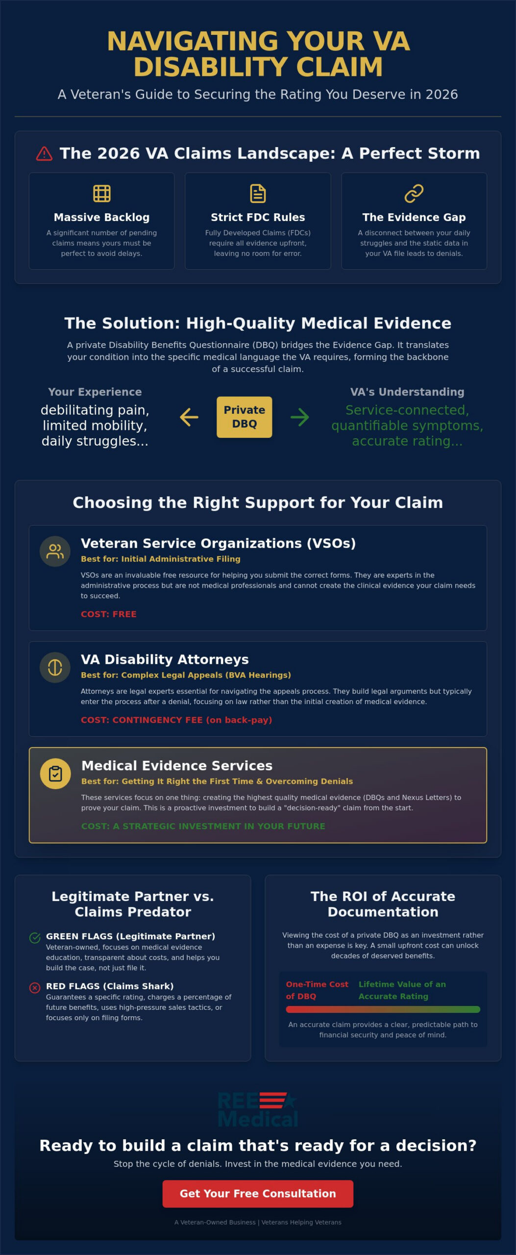 Is It Worth Paying for VA Claim Help? A Veteran’s Guide to Evidence in 2026 🇺🇸