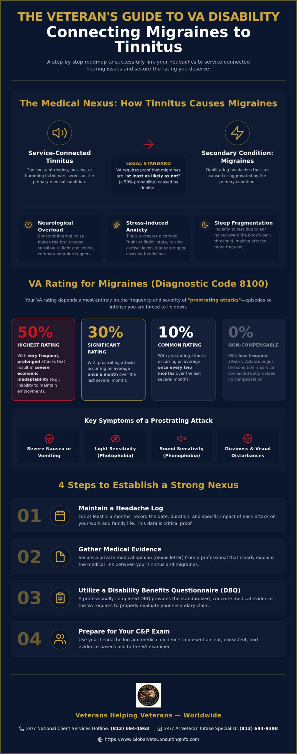 Migraines Secondary to Tinnitus: VA Disability Guide