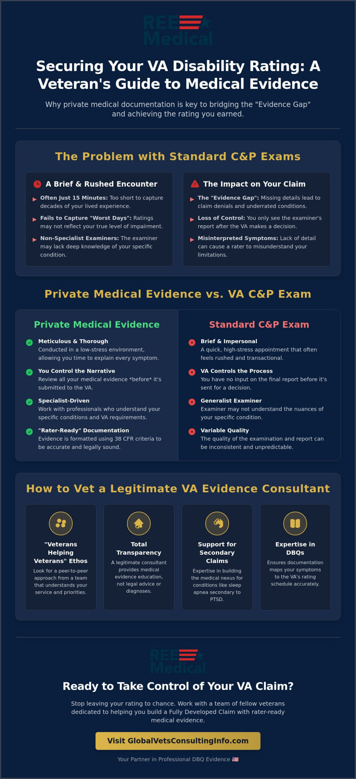 Private Companies for VA Claim Evidence: A 2026 Veteran’s Guide 🇺🇸
