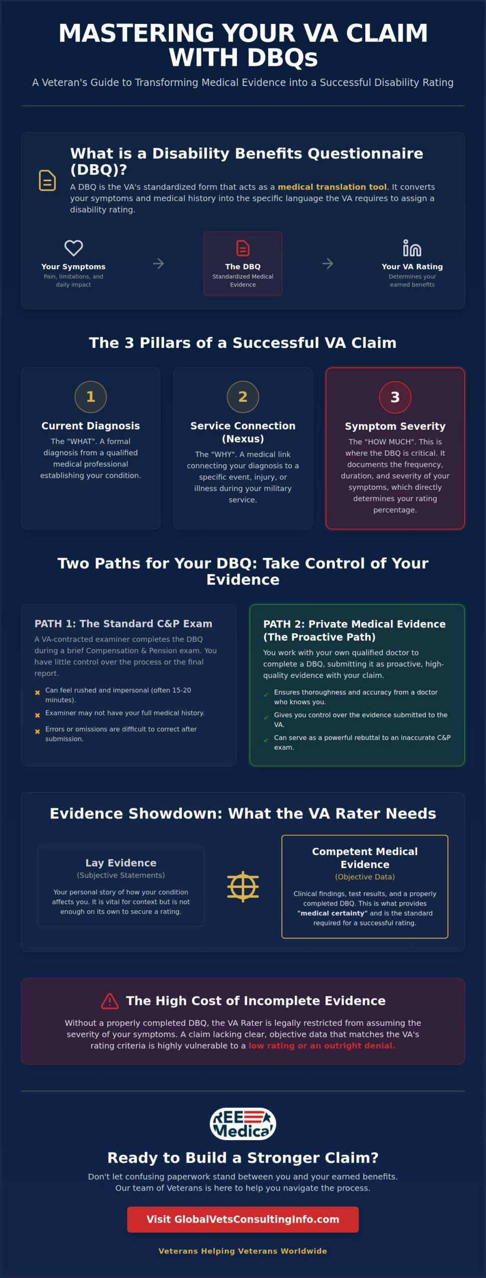 Strengthening Your VA Claim with Medical Evidence: A 2026 Guide for Overwhelmed Veterans 🇺🇸