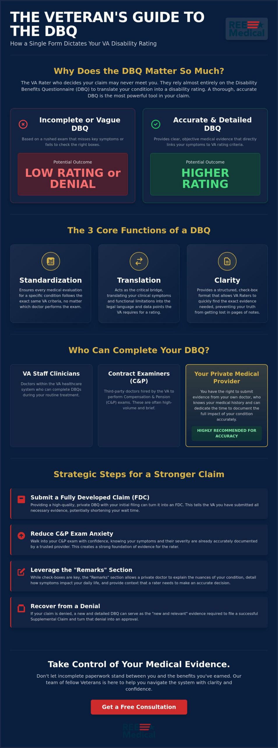 The Crucial Role of DBQ in VA Claims Process: A 2026 Veteran’s Guide 🇺🇸