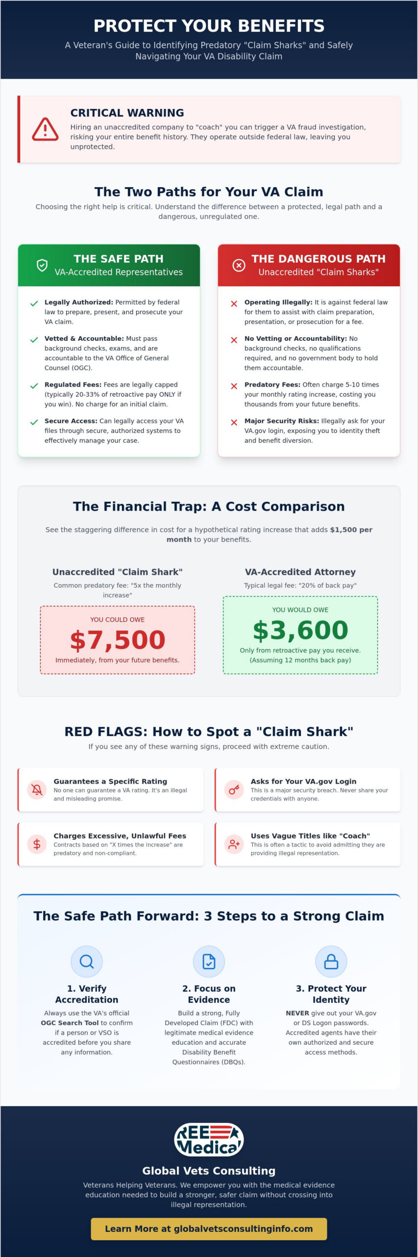 The Hidden Risks of Using Unaccredited VA Claim Agents in 2026 🇺🇸