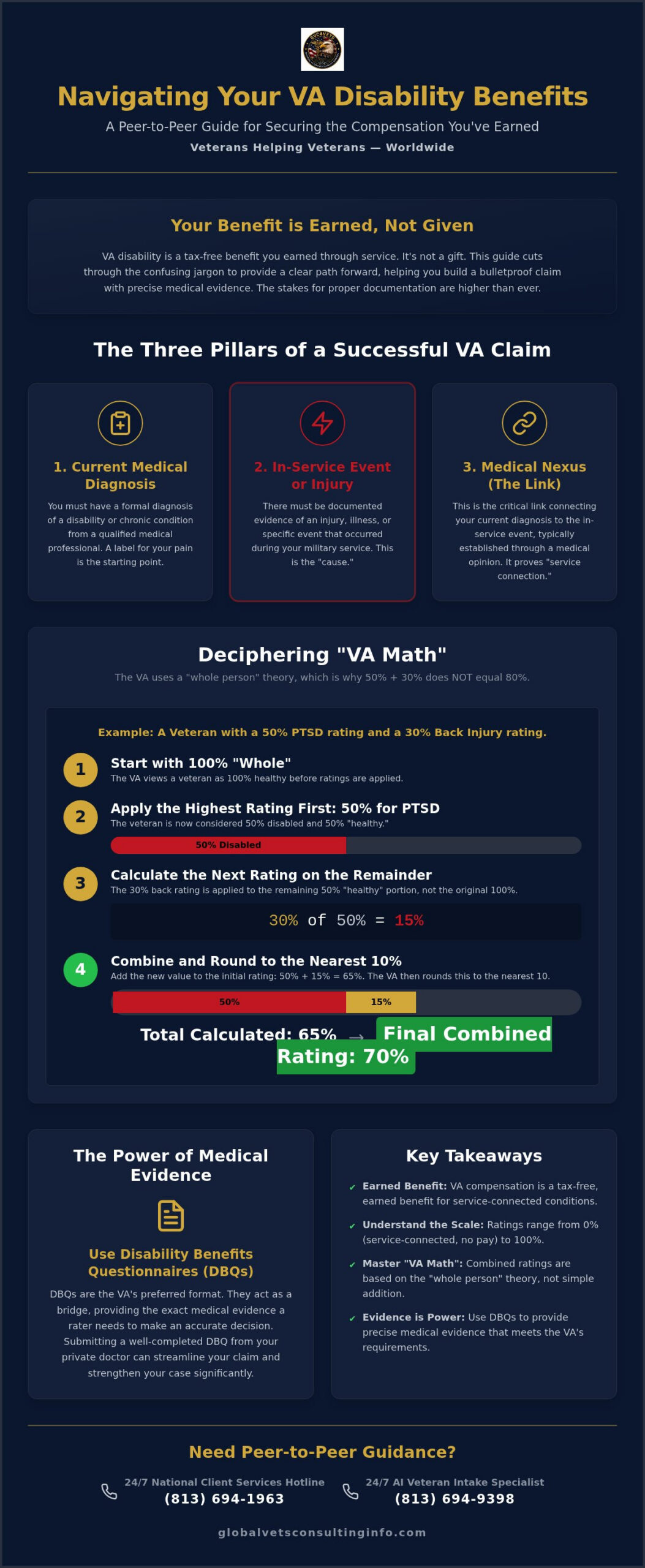 Understanding VA Disability Benefits: A 2026 Veteran’s Guide 🇺🇸