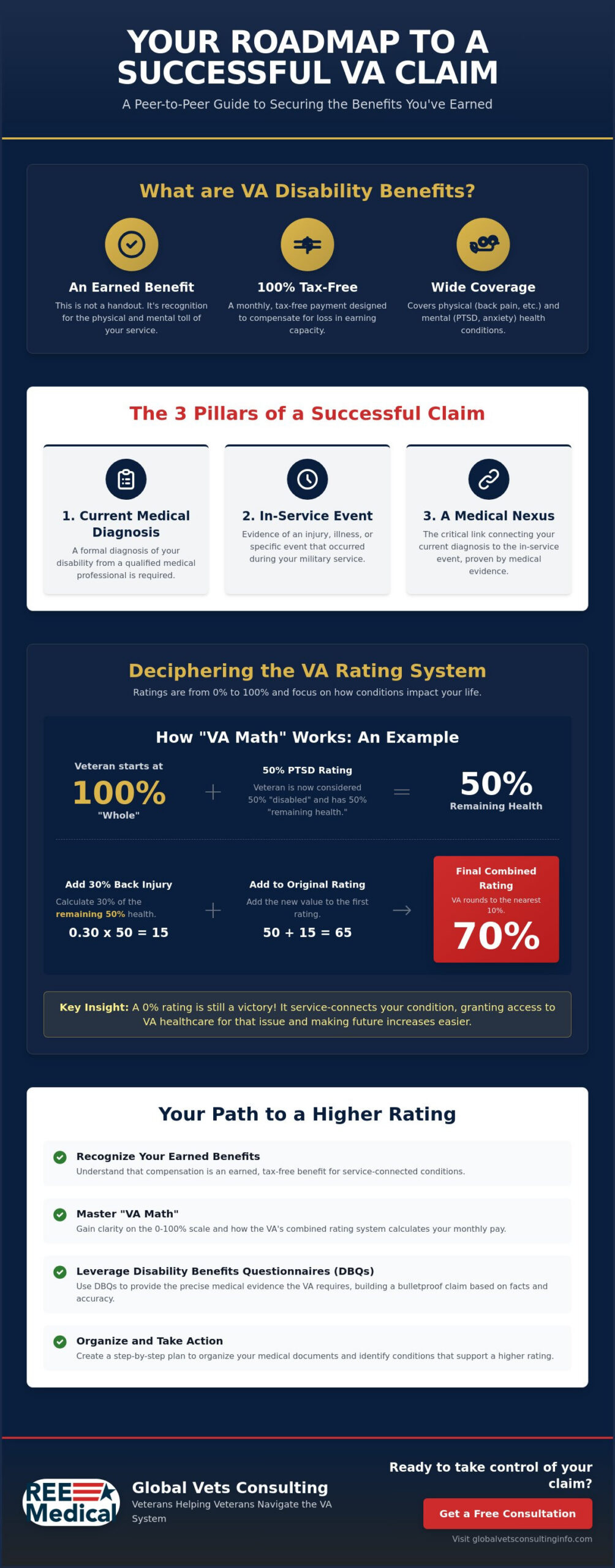 Understanding VA Disability Benefits: A 2026 Veteran’s Guide 🇺🇸