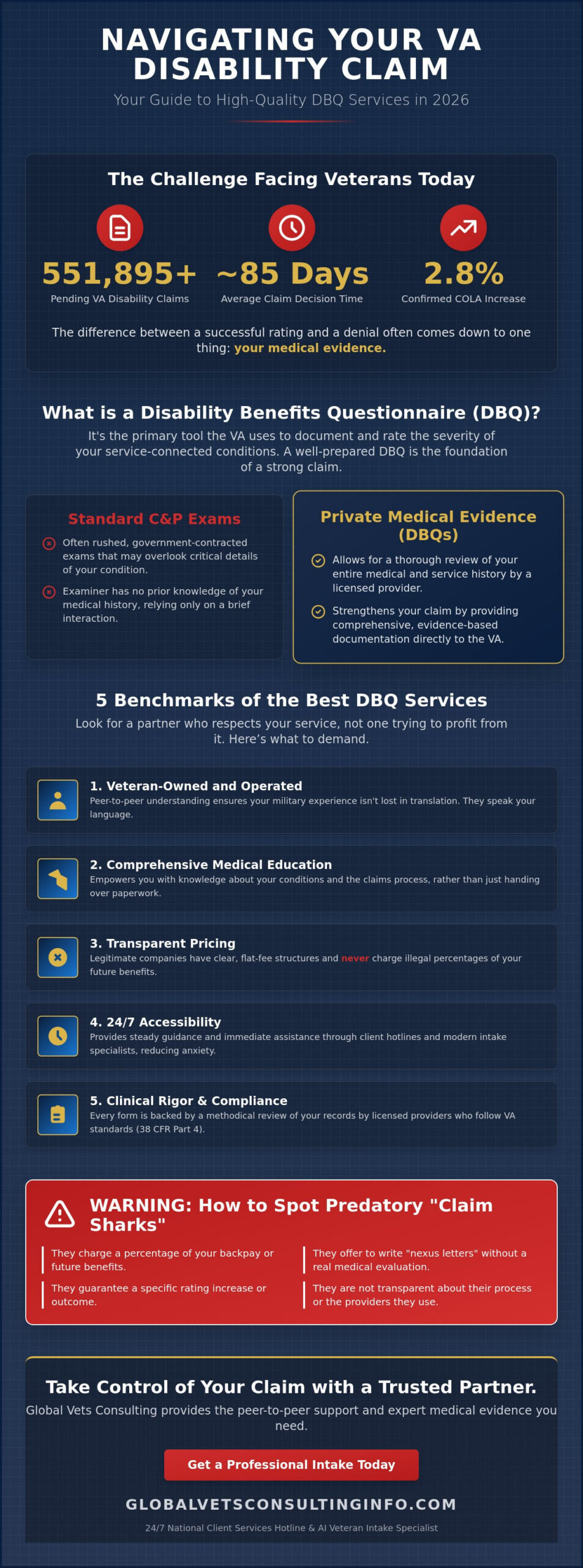 Best DBQ Service for Veterans: Finding a Trusted Ally in 2026 🇺🇸