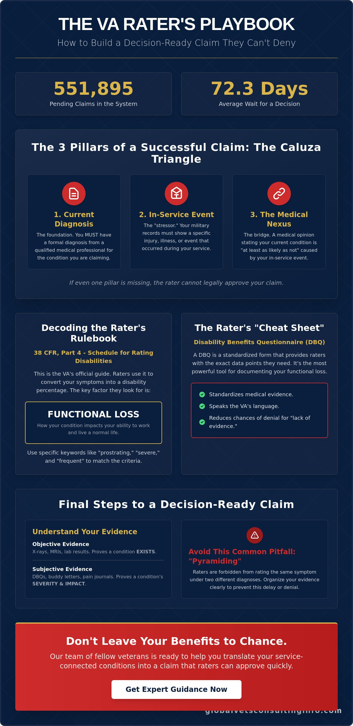 What Does a VA Rater Look For? Inside the 2026 Decision Process 🇺🇸