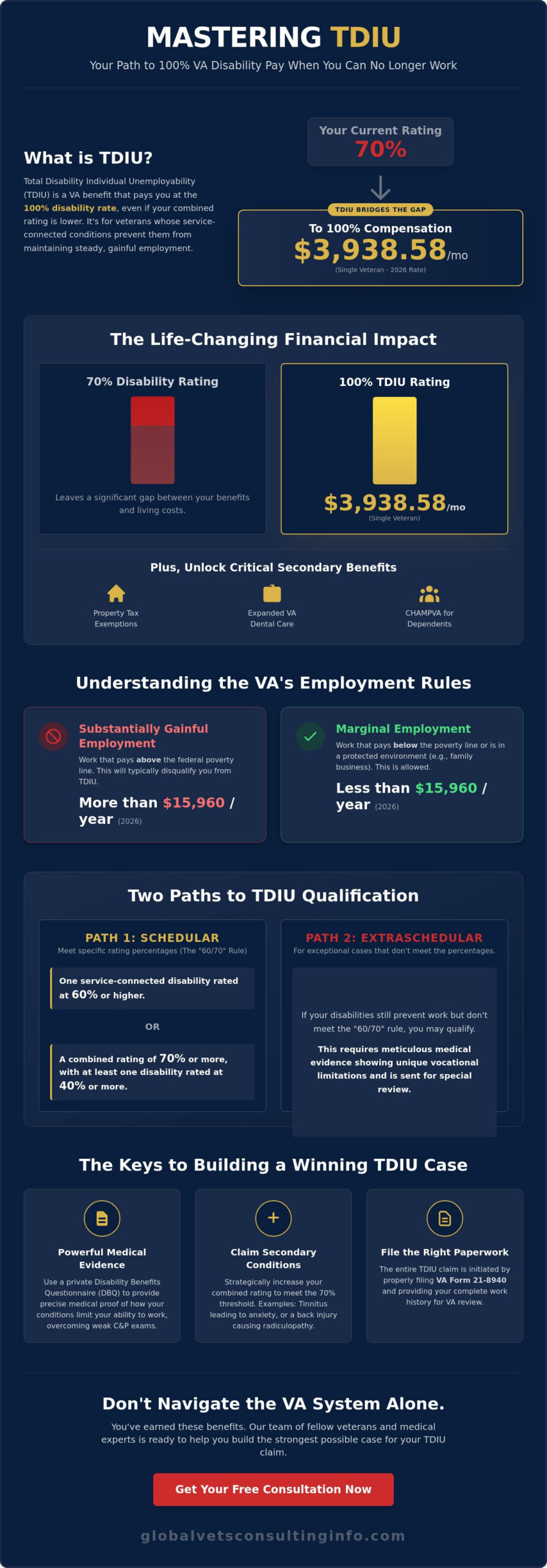 Total Disability Individual Unemployability (TDIU): The 2026 Veteran's Guide ๐บ๐ธ