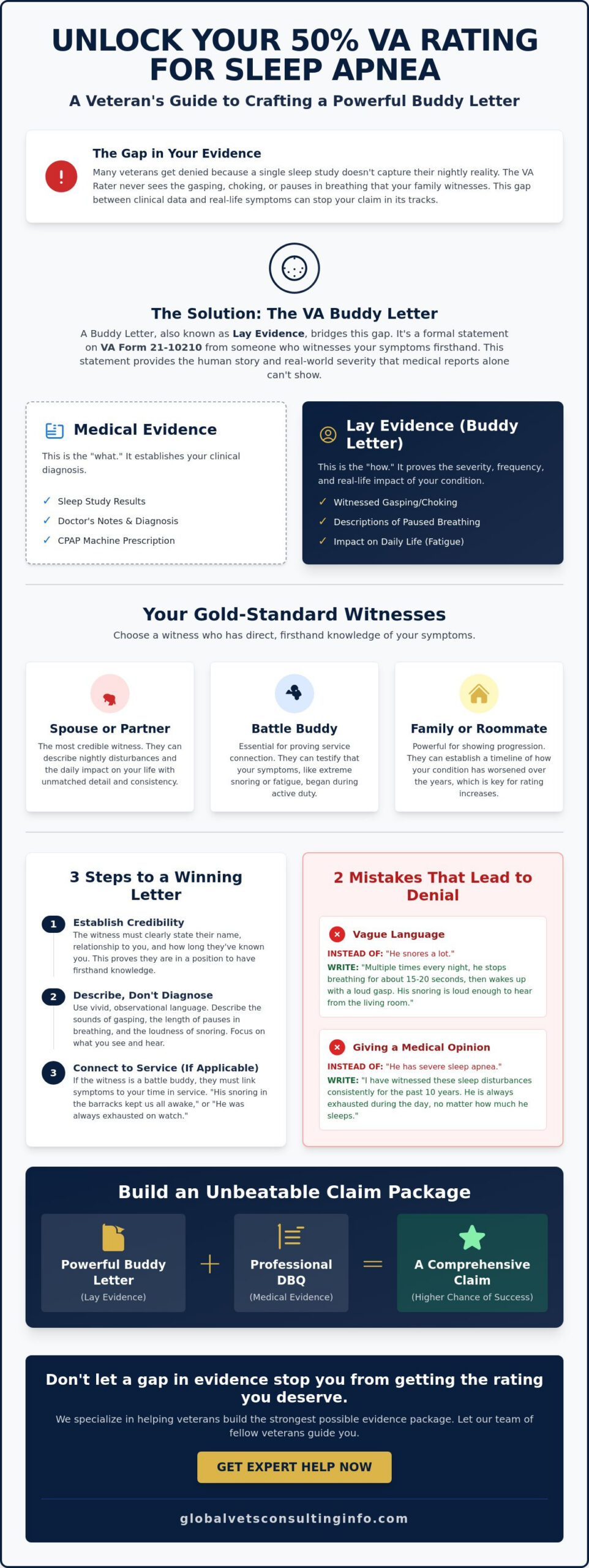 VA Buddy Letter for Sleep Apnea: A 2026 Guide to Lay Evidence 🇺🇸