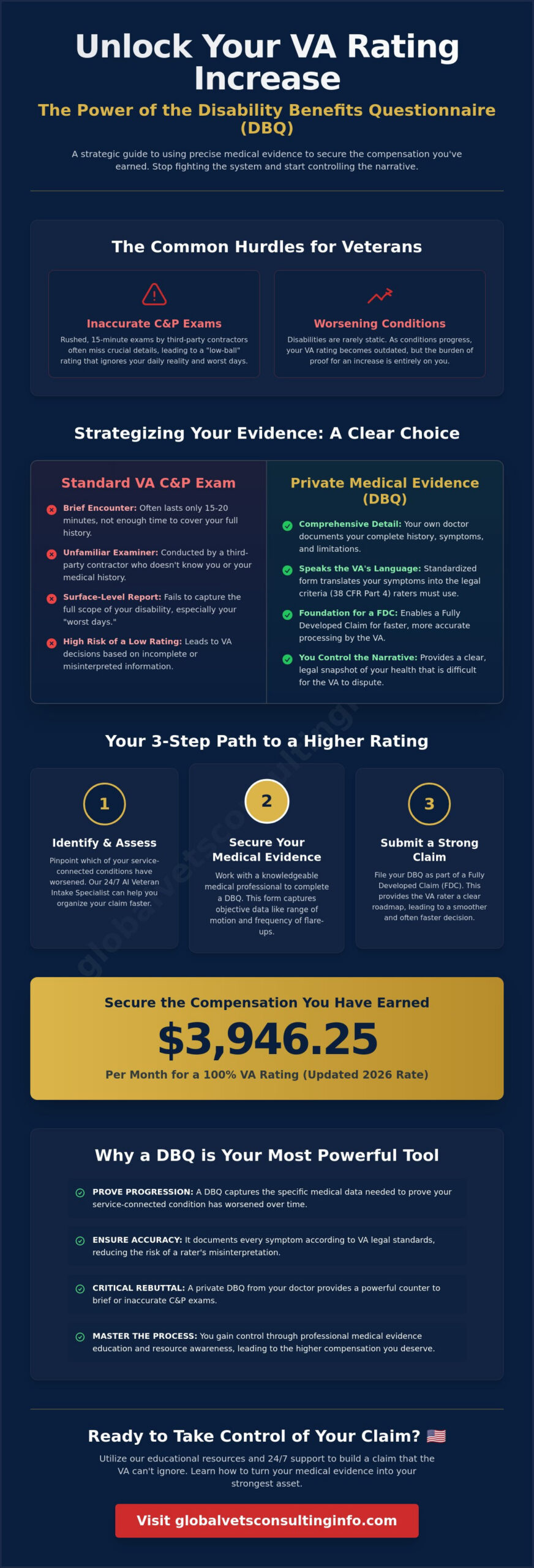 Using a DBQ for VA Rating Increase: Your 2026 Strategy Guide 🇺🇸