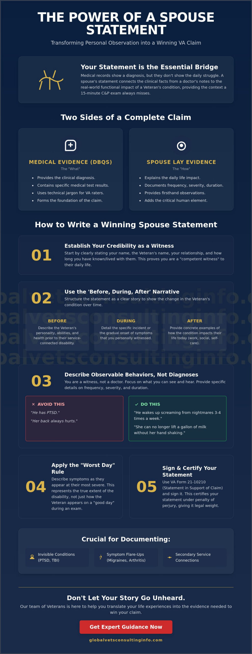 How to Write a Winning Spouse Statement for Your VA Claim in 2026 🇺🇸