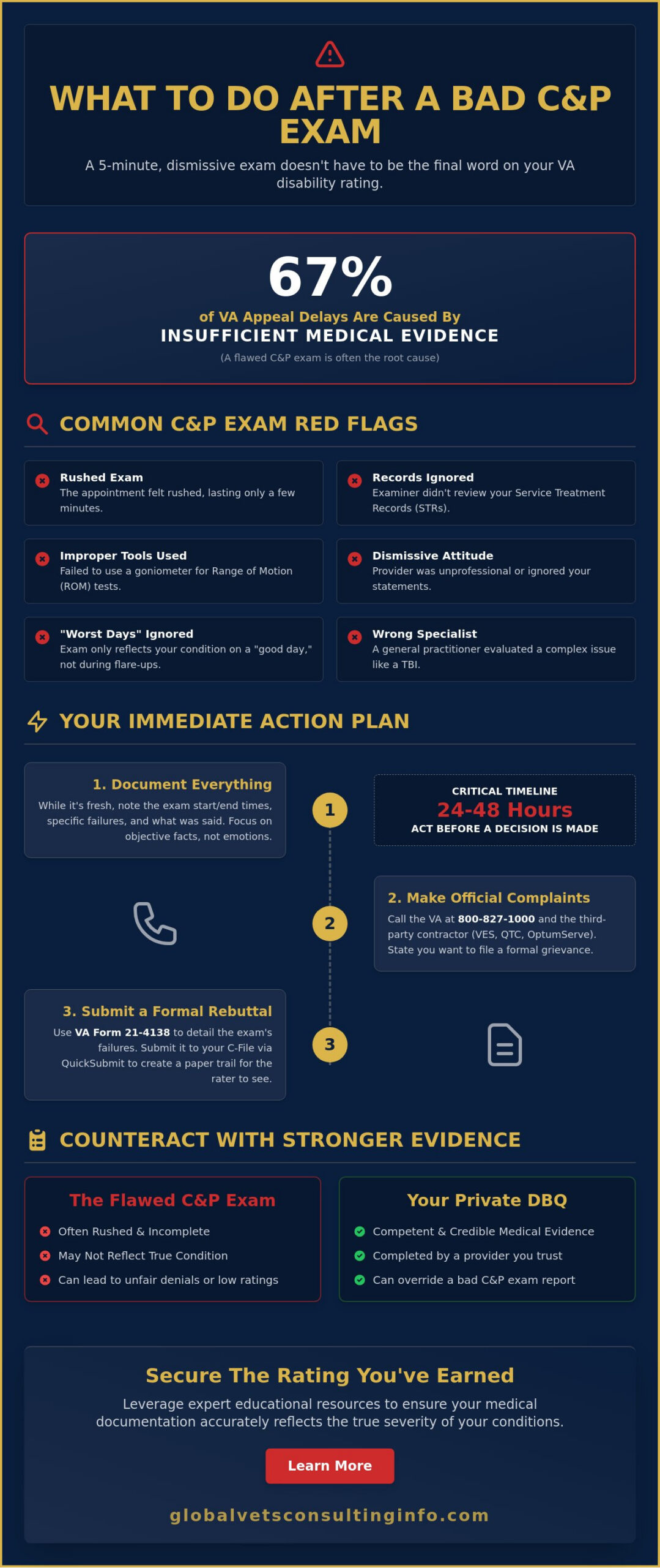 What to Do After a Bad C&P Exam: A Veteran’s Guide to Protecting Your Claim in 2026 🇺🇸