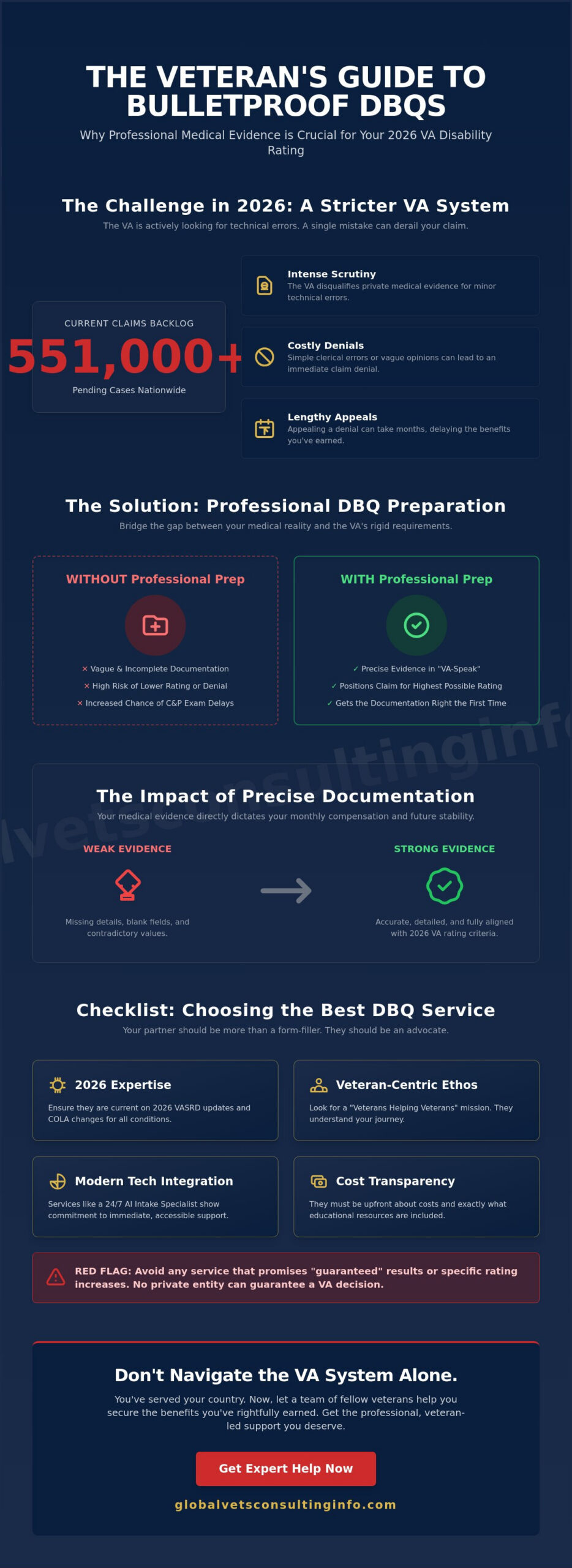 DBQ Preparation Services: Securing Your VA Disability Rating in 2026 🇺🇸