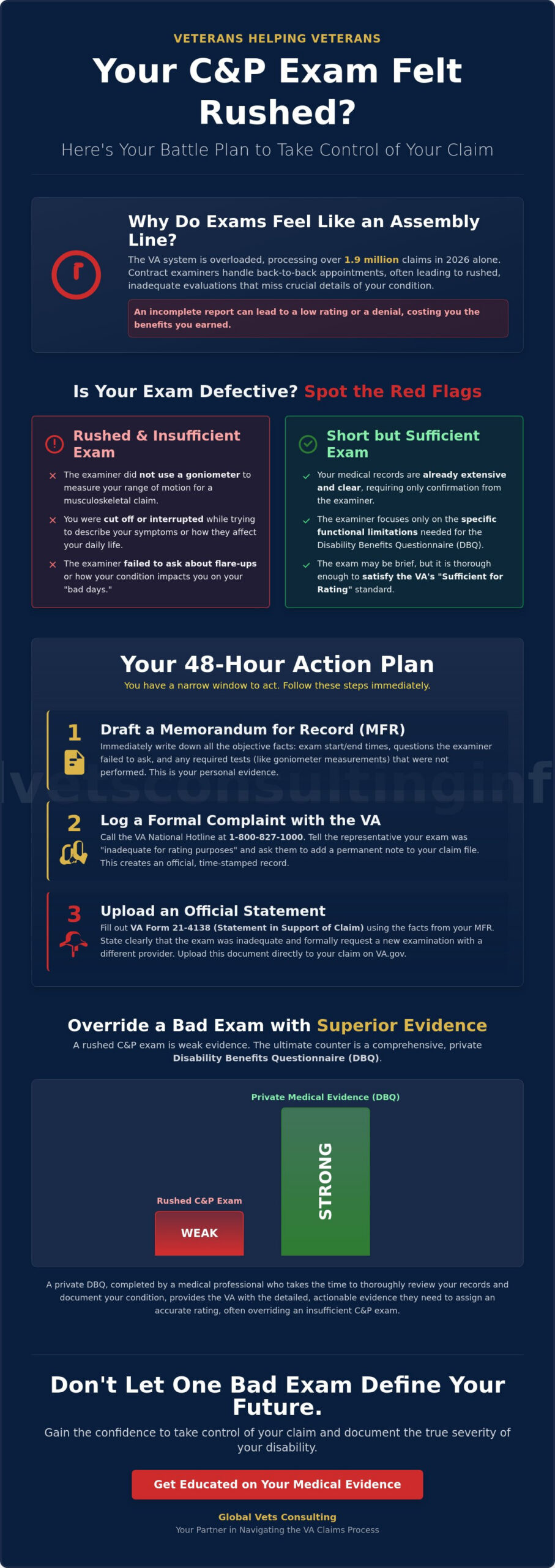 C&P Exam Felt Rushed? 🇺🇸 How to Protect Your VA Disability Claim in 2026