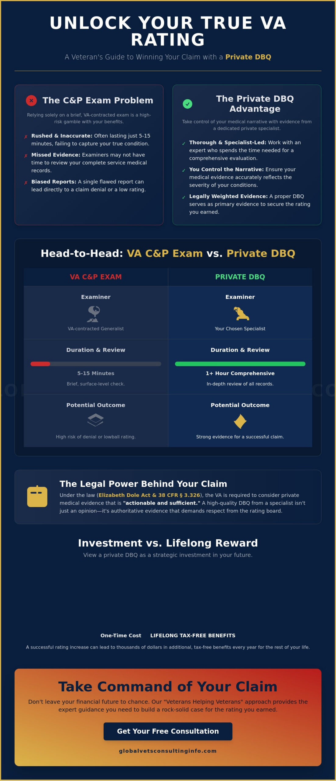 Private DBQ for VA Claim: A Veteran’s Buying Guide for 2026 🇺🇸
