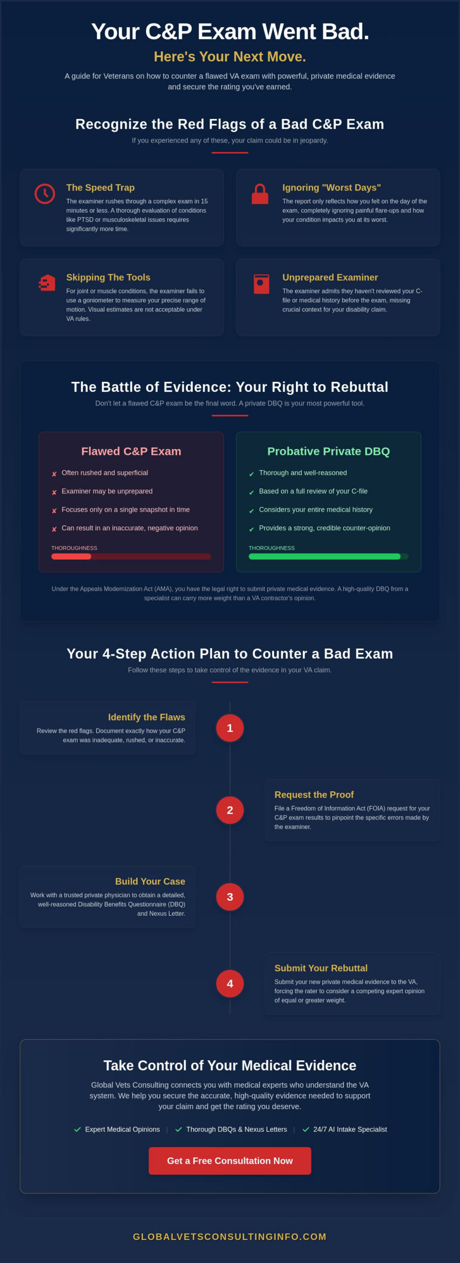 Submitting a Private DBQ After a Bad C&P Exam: A Veteran’s Recovery Guide for 2026 🇺🇸